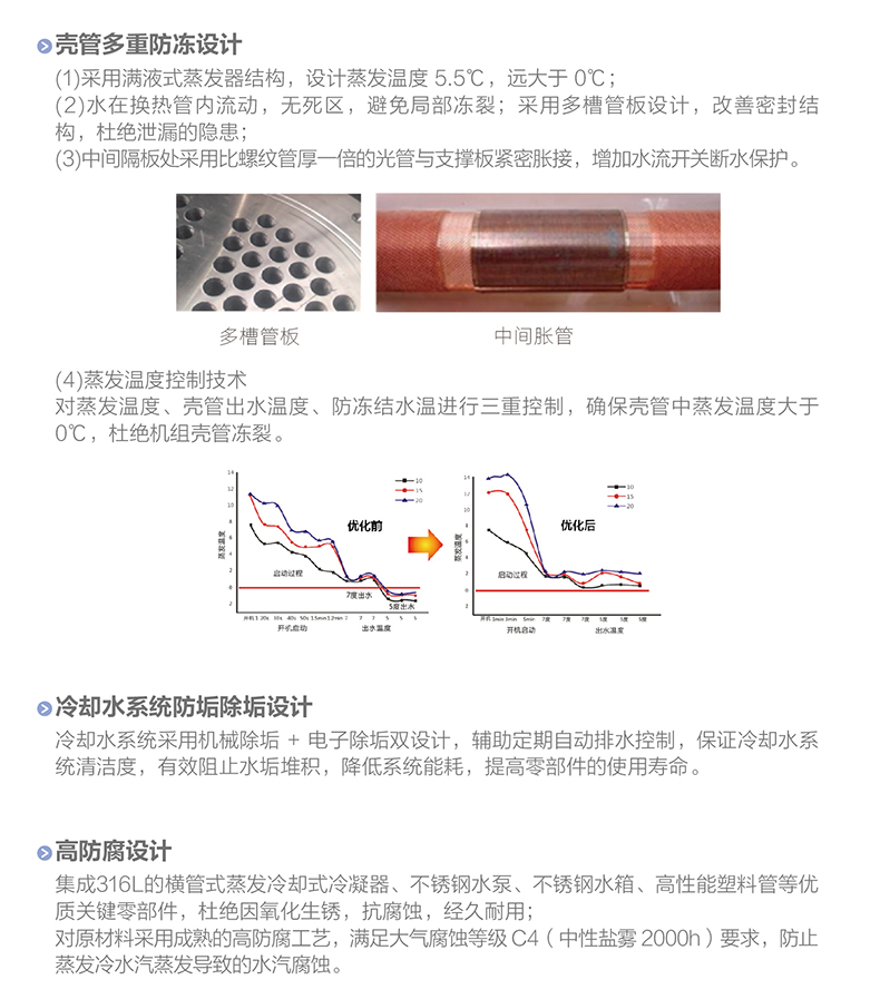 LZ系列螺桿式蒸發(fā)冷冷水機組