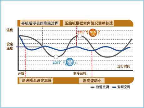 GMV Star 家庭中央空調